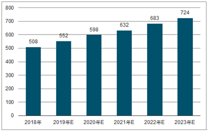 焦作2023年中国无纺布行业全景图谱